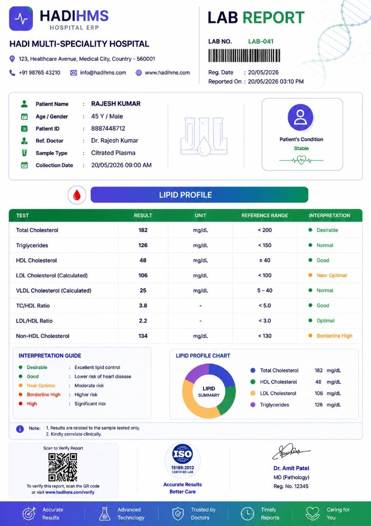 Lipid Profile Template