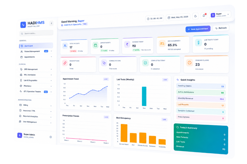 HADI-HMS Cloud Dashboard